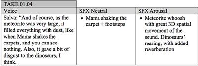 Arousing the Sound: A Field Study on the Emotional Impact on Children of Arousing Sound Design and 3D Audio Spatialization in an Audio Story